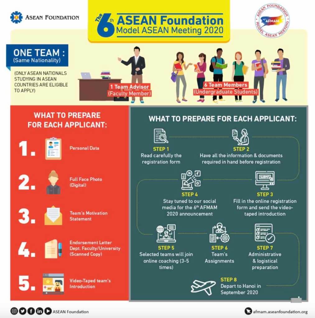 Join The ASEAN Foundation's 6th Model ASEAN Meeting - You Can Lead BN